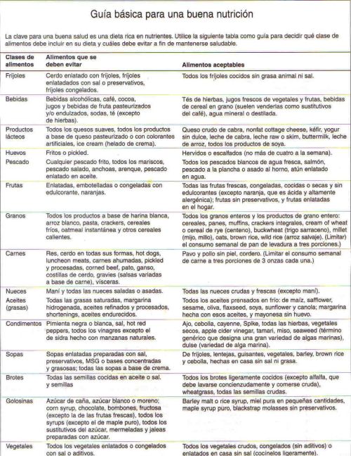 1039-GUIA BASICA NUTRICION